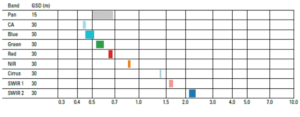 Landsat 8 Bands and Band Combinations | Learn GIS