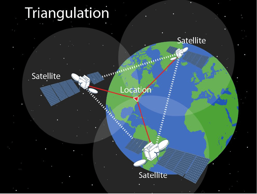 Trilateration versus Triangulation – How GPS Receivers Work