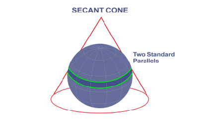 secant cone