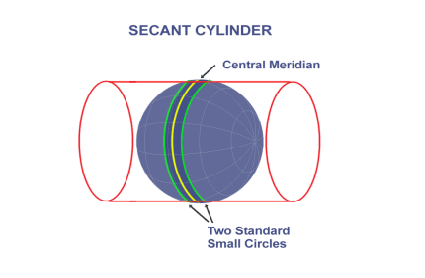 UTM Secant tangent cylinder