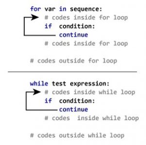 Python break and continue | Learn Python Programming