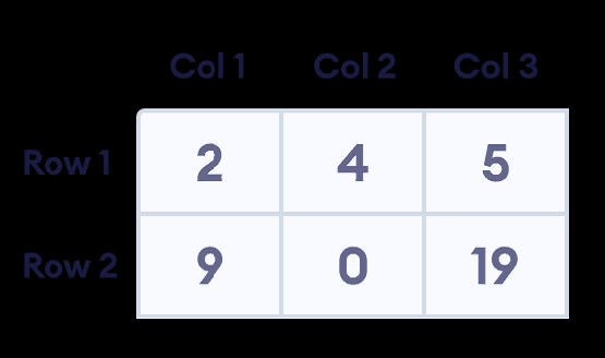 cpp-two-dimensional-array-initialization