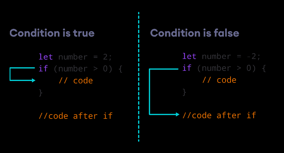 js if else assignment