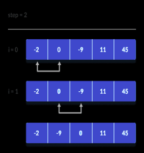 Bubble Sort Algorithm | Learn Data Structures and Algorithms