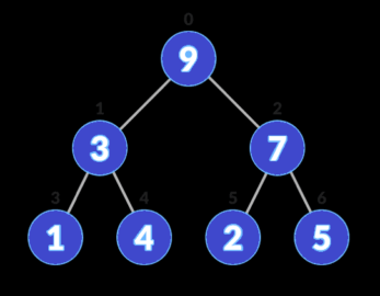 Priority Queue Data Structure | Learn Data Structures and Algorithms