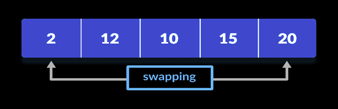 Selection-sort-0-swapping