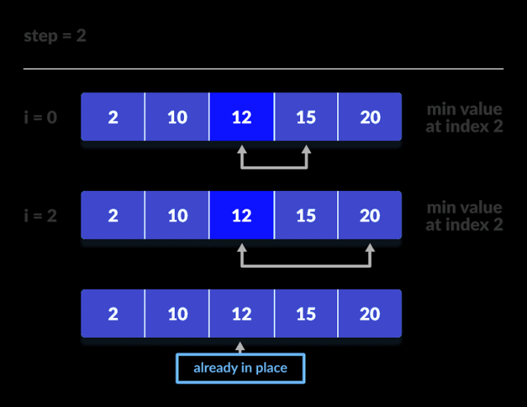 Selection Sort Algorithm | Learn Data Structures and Algorithms
