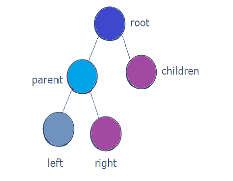 What-is-tree-traversal