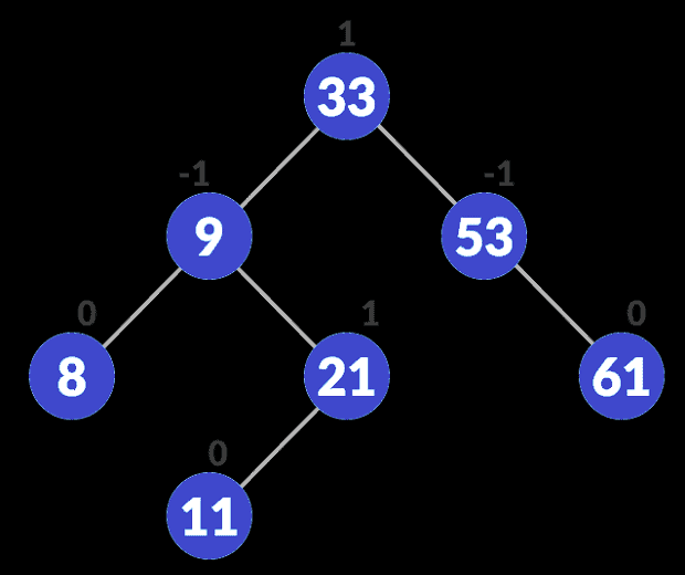 avl-tree-final-tree-1_0_2