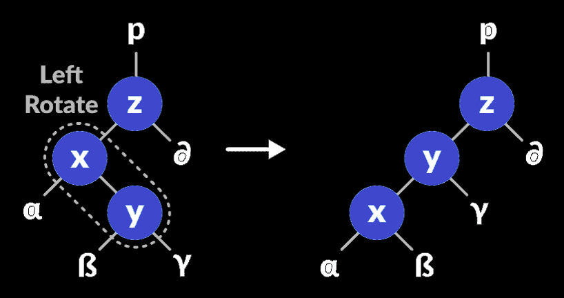 avl-tree-leftright-rotate-1