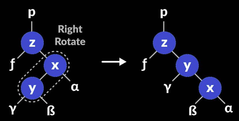 avl-tree-rightleft-rotate-1 (1)