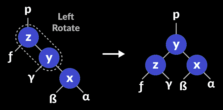 avl-tree-rightleft-rotate-2 (1)