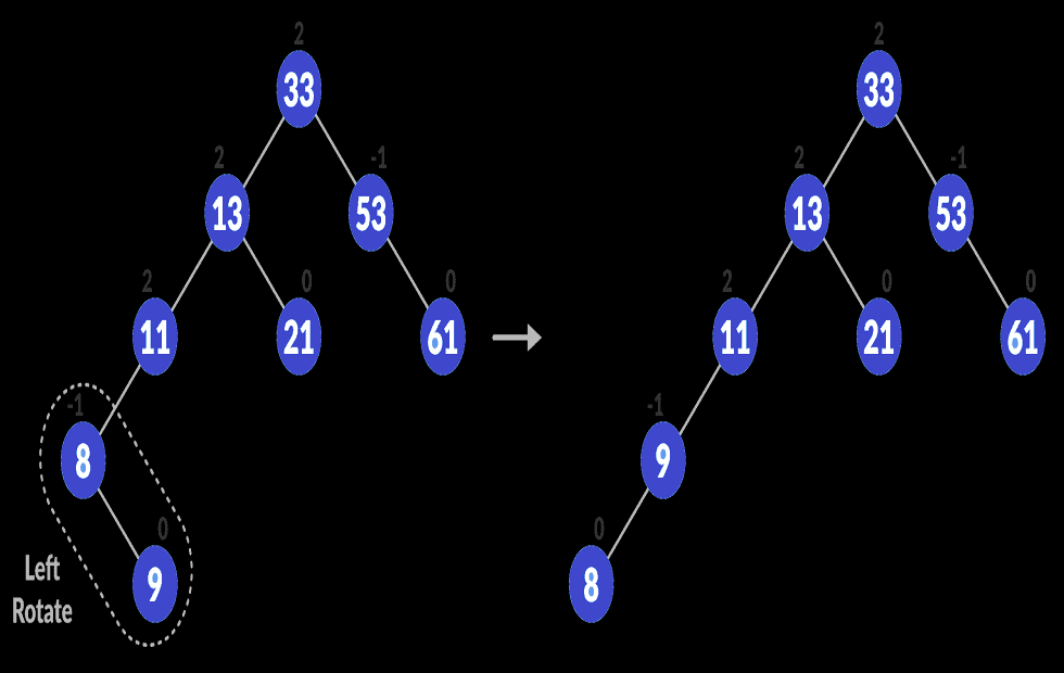avl-tree_balance1