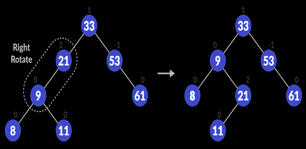 avl-tree_balance_0