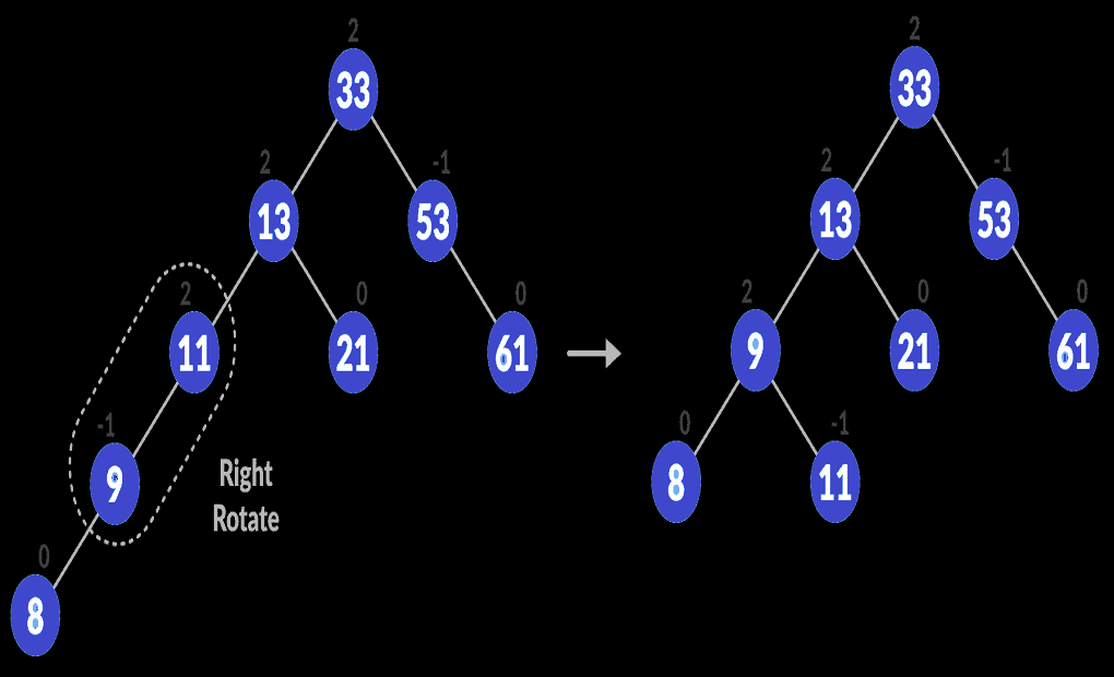 avl-tree_balnce2