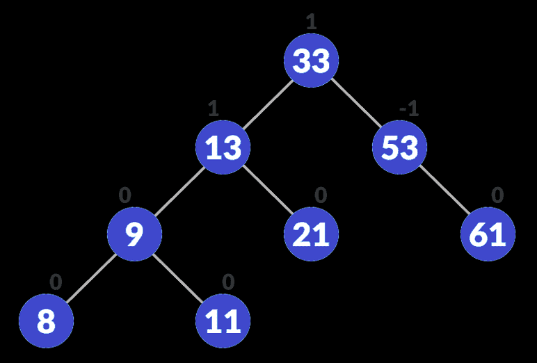 avl-tree_final-tree