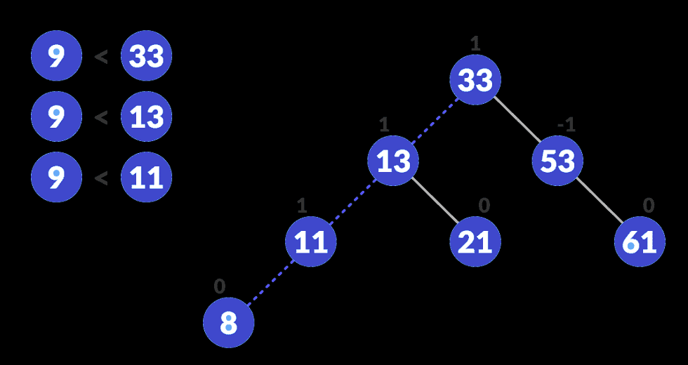 avl-tree_find-position