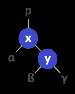 avl-tree_leftrotate-1