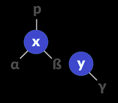 avl-tree_leftrotate-2