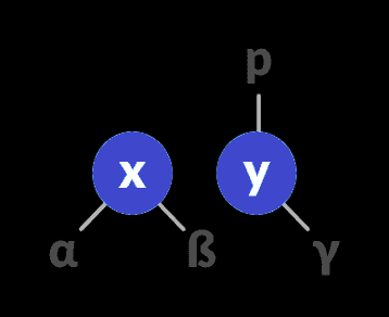 avl-tree_leftrotate-3