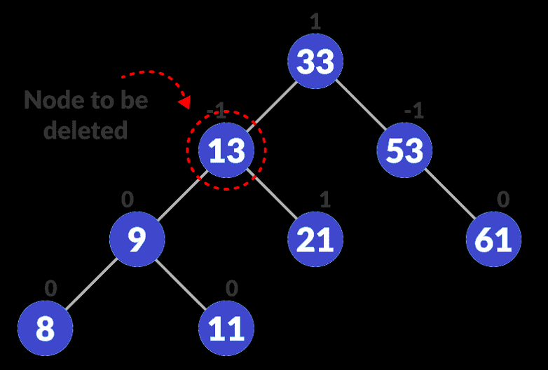 avl-tree_nodeToBeDeleted_0