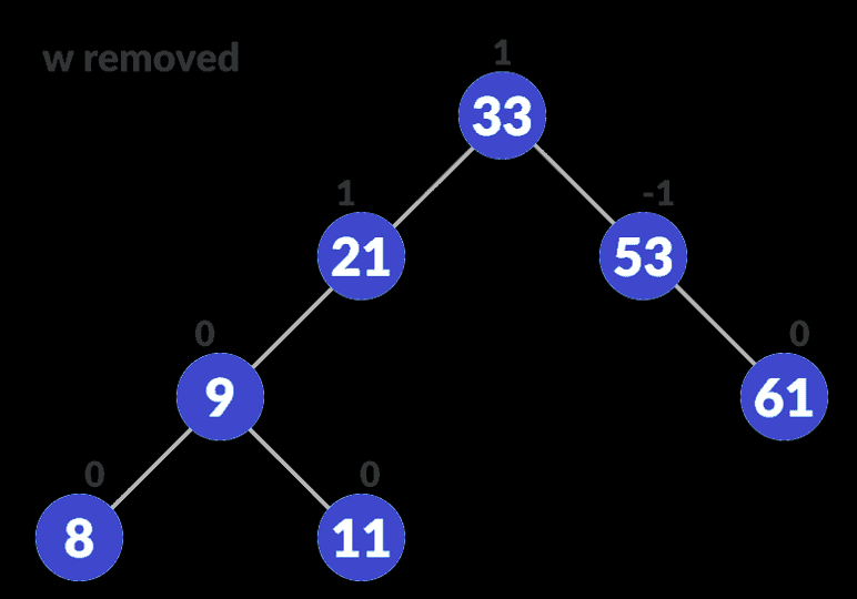 avl-tree_removal_0
