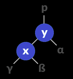 avl-tree_rightrotate-1