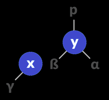 avl-tree_rightrotate-2