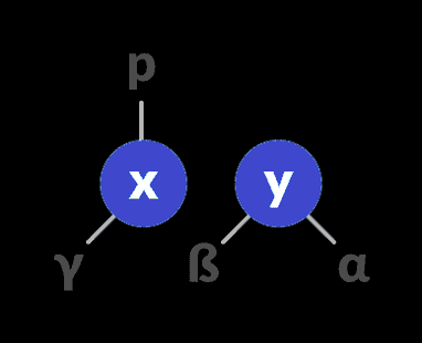 avl-tree_rightrotate-3