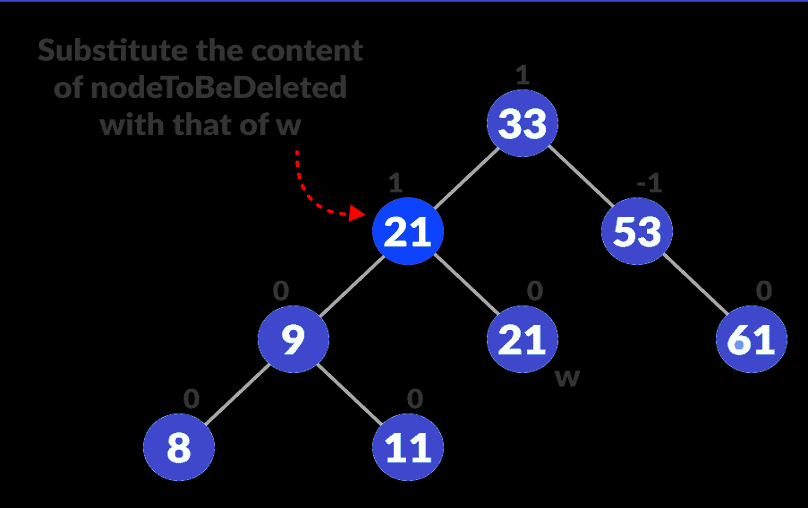 avl-tree_substitute_0