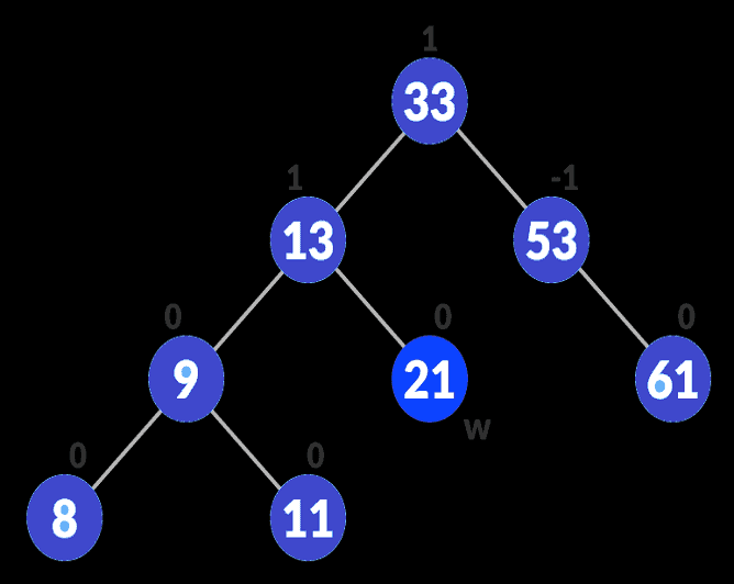 avl-tree_successor_0