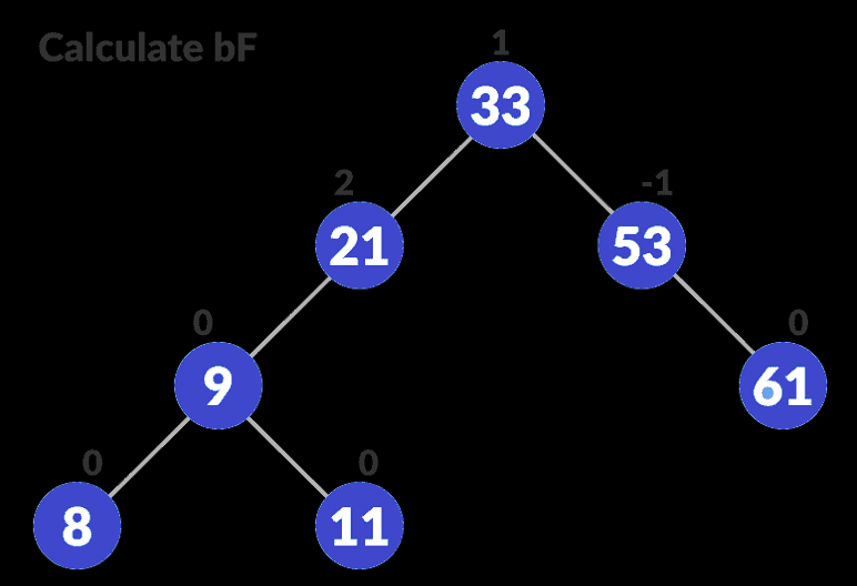 avl-tree_upatebf_0