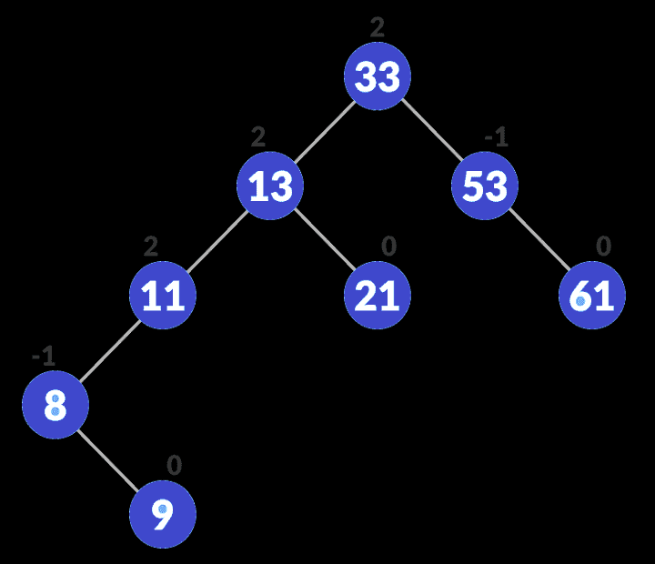 avl-tree_update-bf