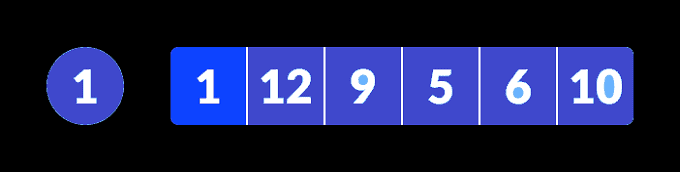 complete-binary-tree-creation-1