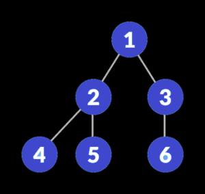Complete Binary Tree | Learn Data Structures and Algorithms
