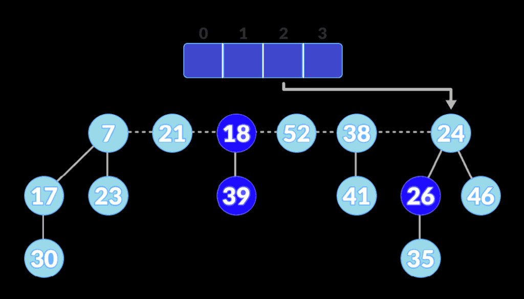 extract-min-5