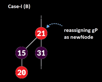 Red-Black Tree Insertion | Learn Data Structures and Algorithms