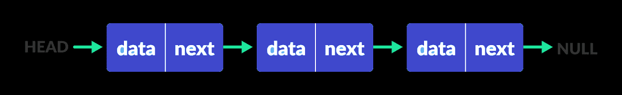LinkedList Data Structure | Learn Data Structures and Algorithms