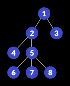 Tree Data Structure | Learn Data Structures and Algorithms