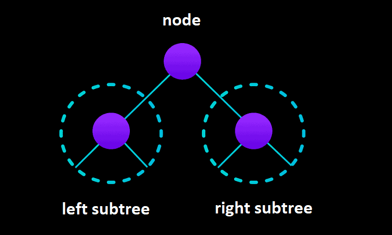 tree_traversal_sub-tree-concept