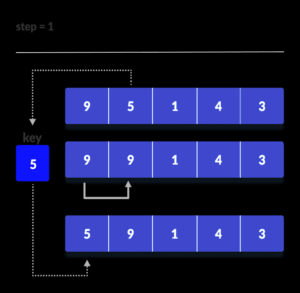 Insertion Sort Algorithm | Learn Data Structures and Algorithms