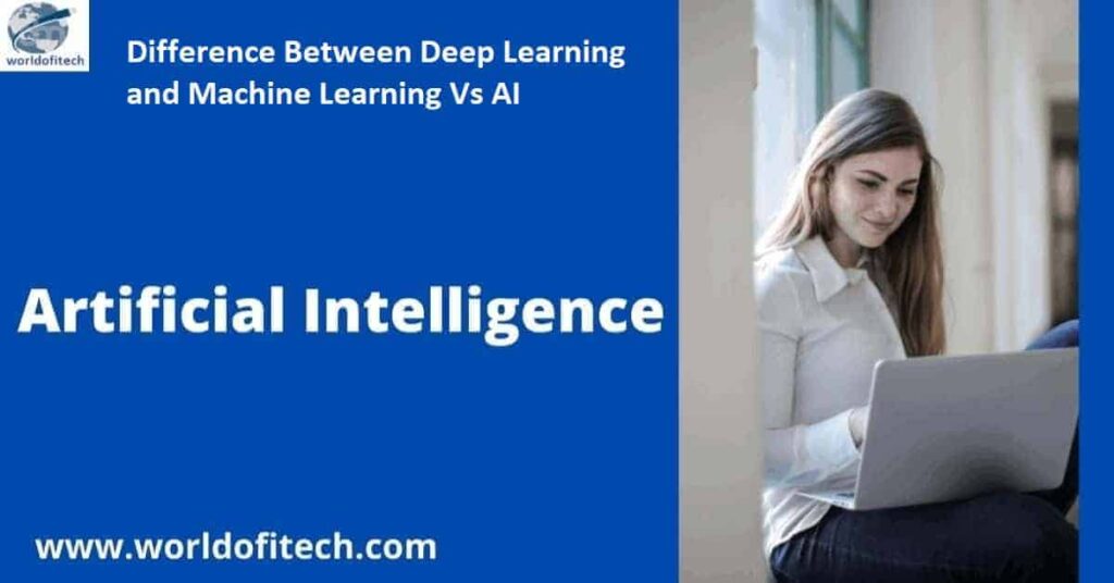 Supervised Machine Learning – worldofitech